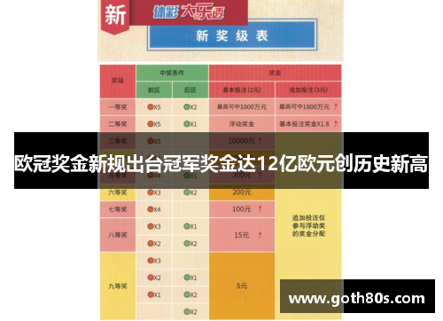 欧冠奖金新规出台冠军奖金达12亿欧元创历史新高